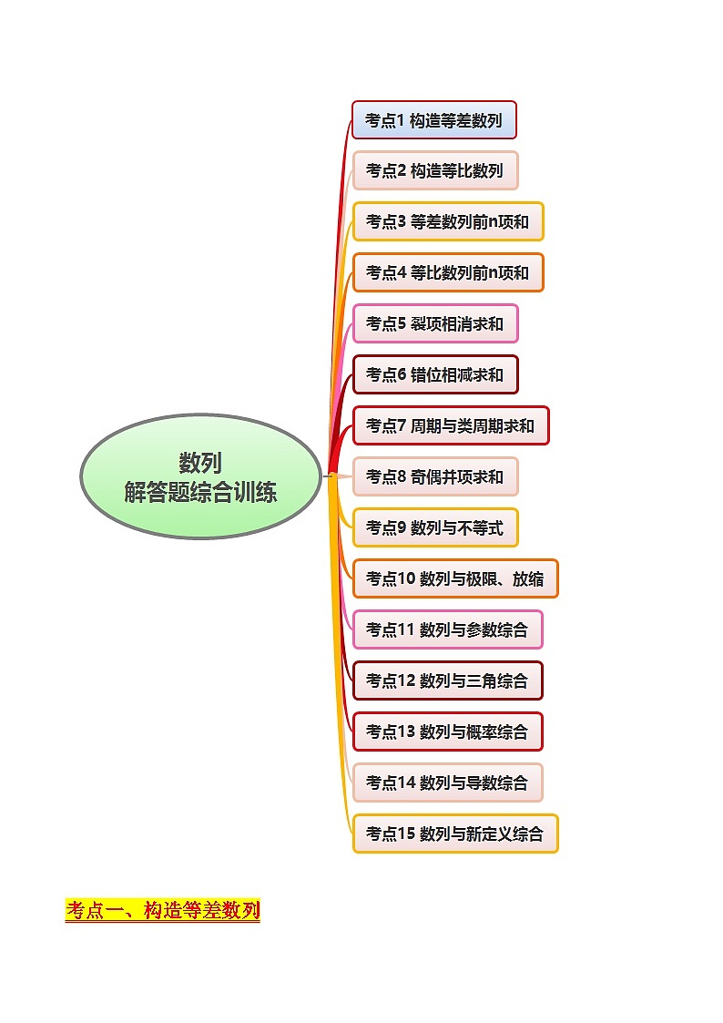 2025年高考数学第一轮复习考点讲与练第05讲新高考新结构命题下的数列解答题综合训练(学生版+解析)第2页