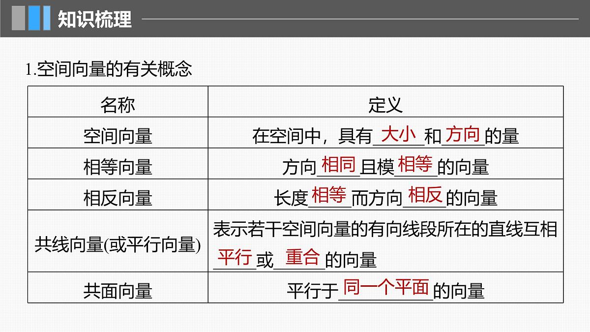 2024年高考数学一轮复习第7章 7.6 空间向量的概念与运算主干知识讲解课件第5页