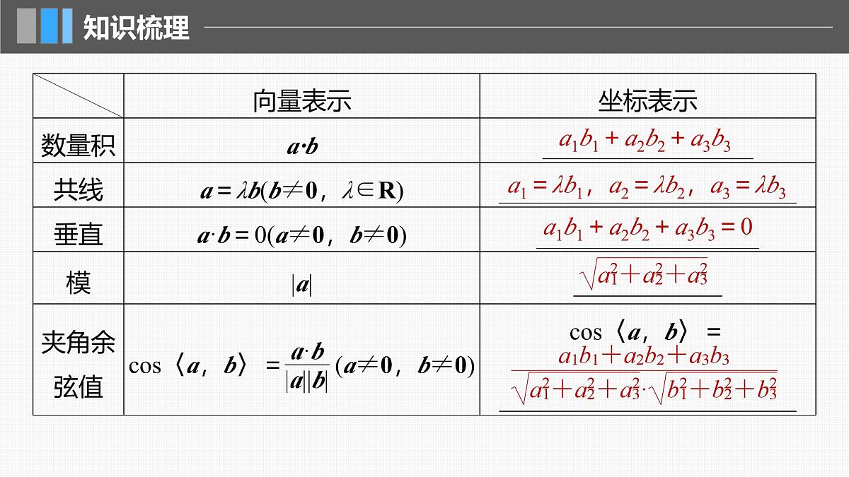 2024年高考数学一轮复习第7章 7.6 空间向量的概念与运算主干知识讲解课件第8页