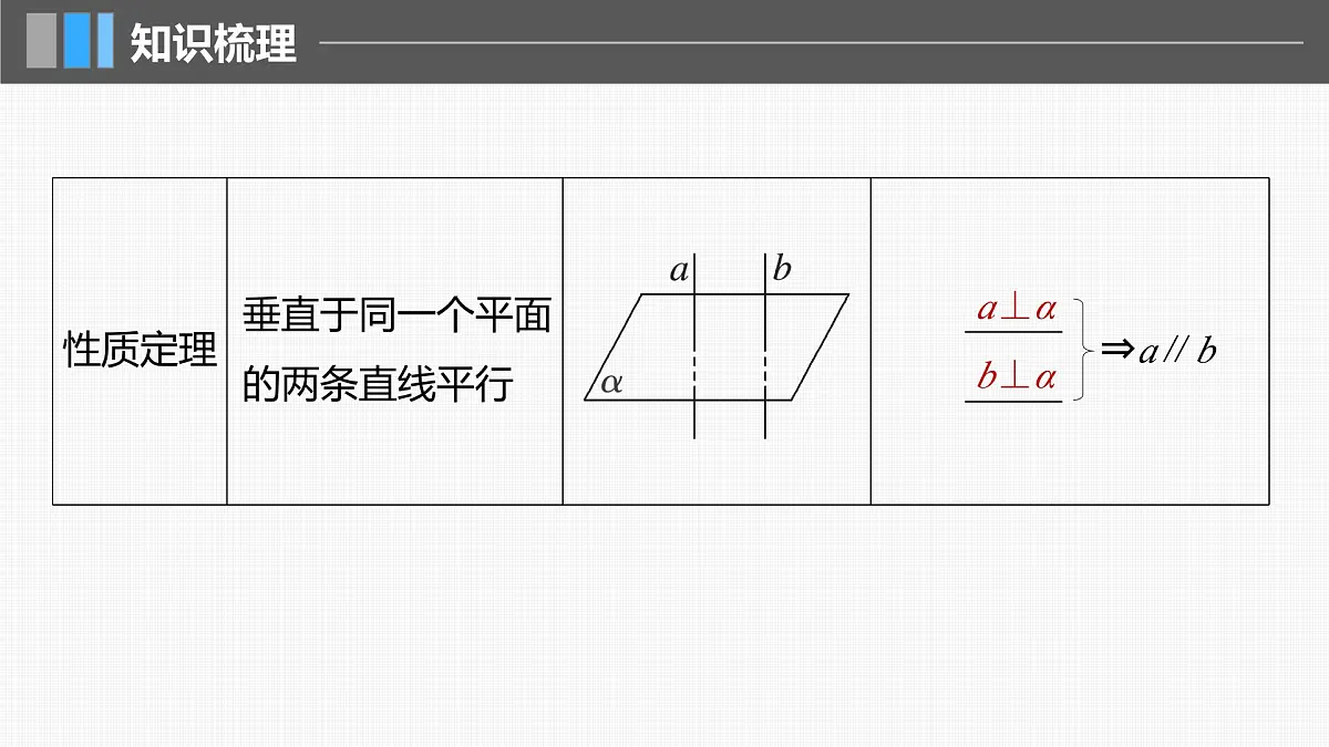 2024年高考数学一轮复习第7章 7.5 空间直线、平面的垂直主干知识讲解课件第7页
