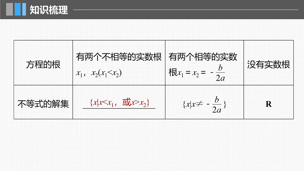 2024年高考数学一轮复习第1章 1.5 一元二次方程、不等式主干知识讲解课件第6页