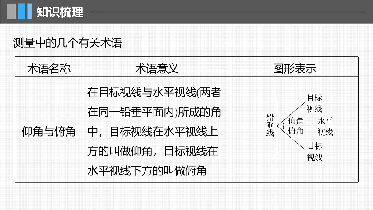 2024年高考数学一轮复习第4章 4.9 解三角形及其应用举例主干知识讲解课件第5页
