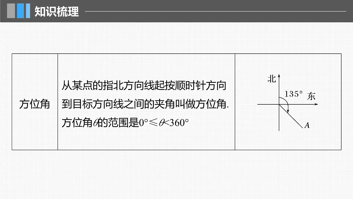 2024年高考数学一轮复习第4章 4.9 解三角形及其应用举例主干知识讲解课件第6页