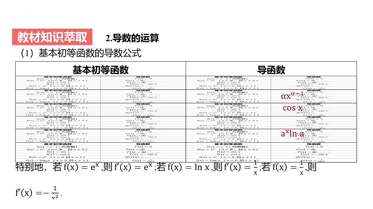 高中数学一轮总复习课件17导数的概念及其意义、导数的运算第7页
