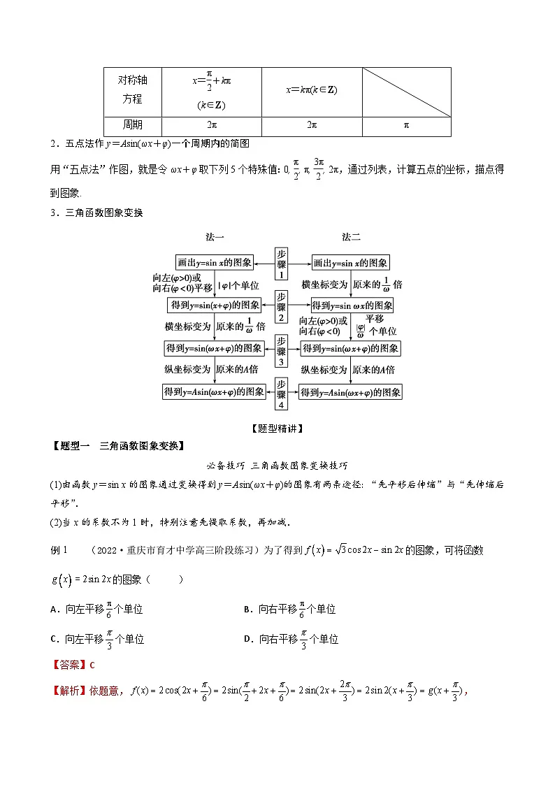 新高考数学一轮复习考点题型训练 4.3三角函数图象和性质(精讲)(解析版)第2页