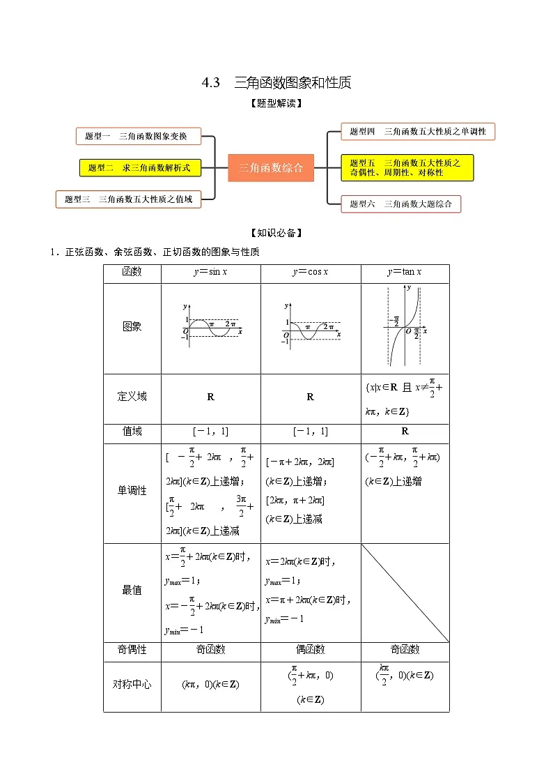 新高考数学一轮复习考点题型训练 4.3三角函数图象和性质(精讲)(原卷版)第1页