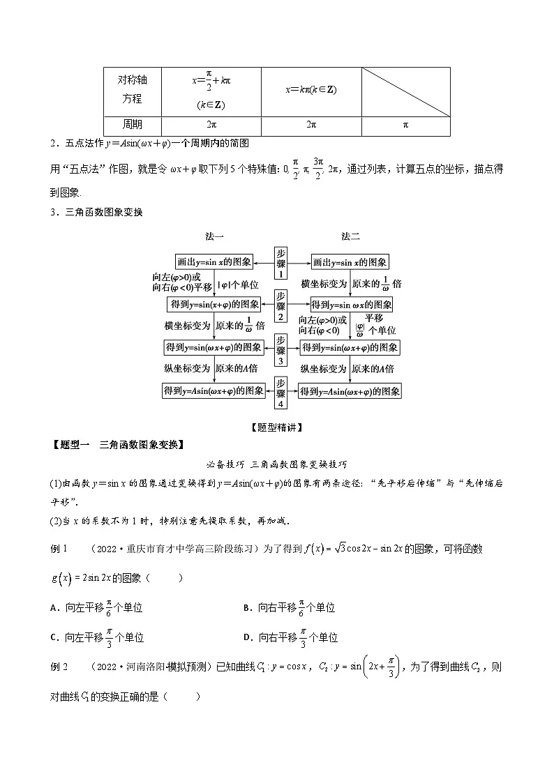 新高考数学一轮复习考点题型训练 4.3三角函数图象和性质(精讲)(原卷版)第2页