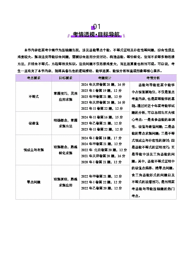 专题07 函数与导数核心考点深度剖析与压轴题解答策略(13大题型)讲义-2025年高考数学 热点 重点 难点 专练(上海专用)(解析版)第2页