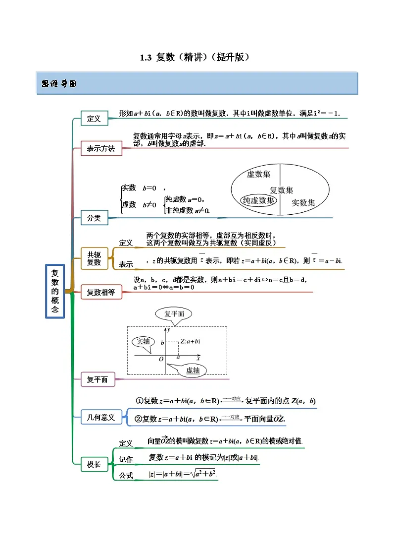 新高考数学一轮复习讲与练1.3 复数(精讲)(提升版)(解析版)第1页