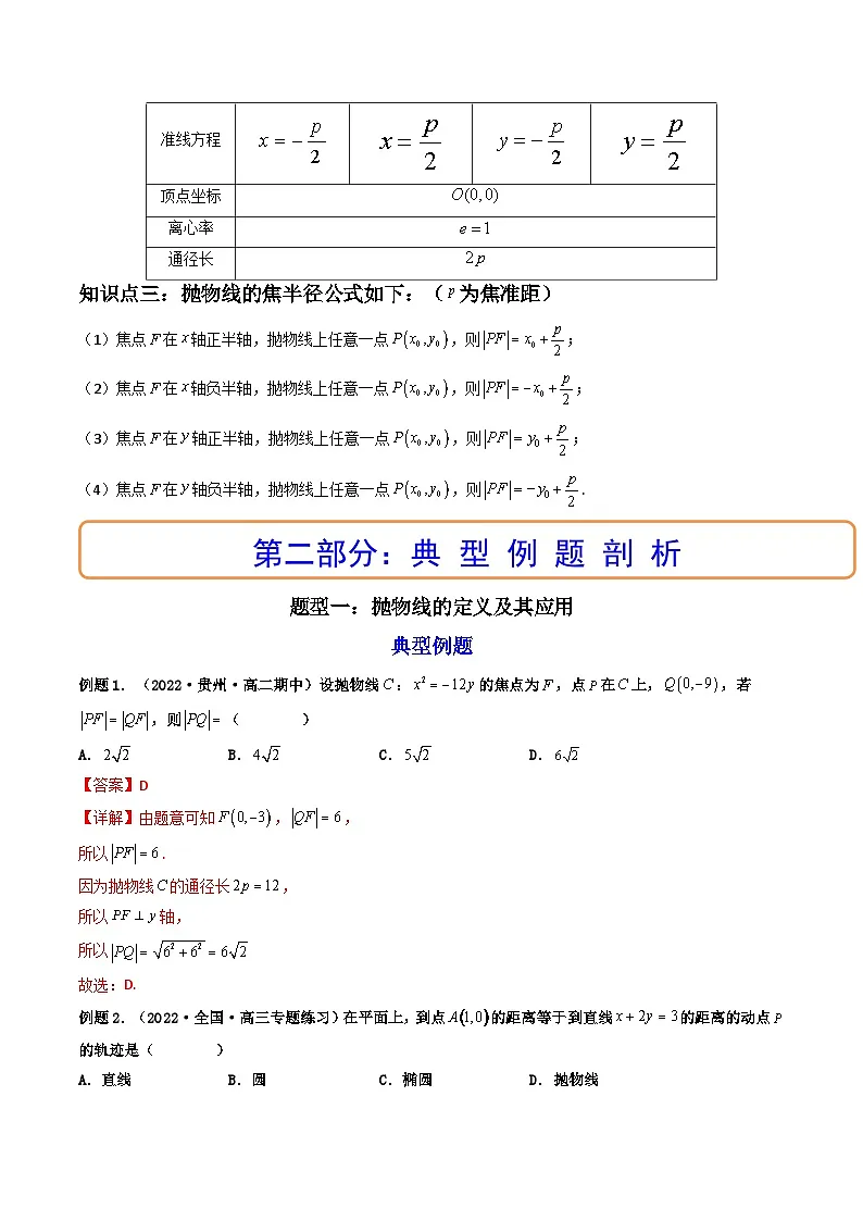 (艺考基础)新高考数学一轮复习精讲精练第07讲 抛物线 (高频考点,精讲)(解析版)第2页