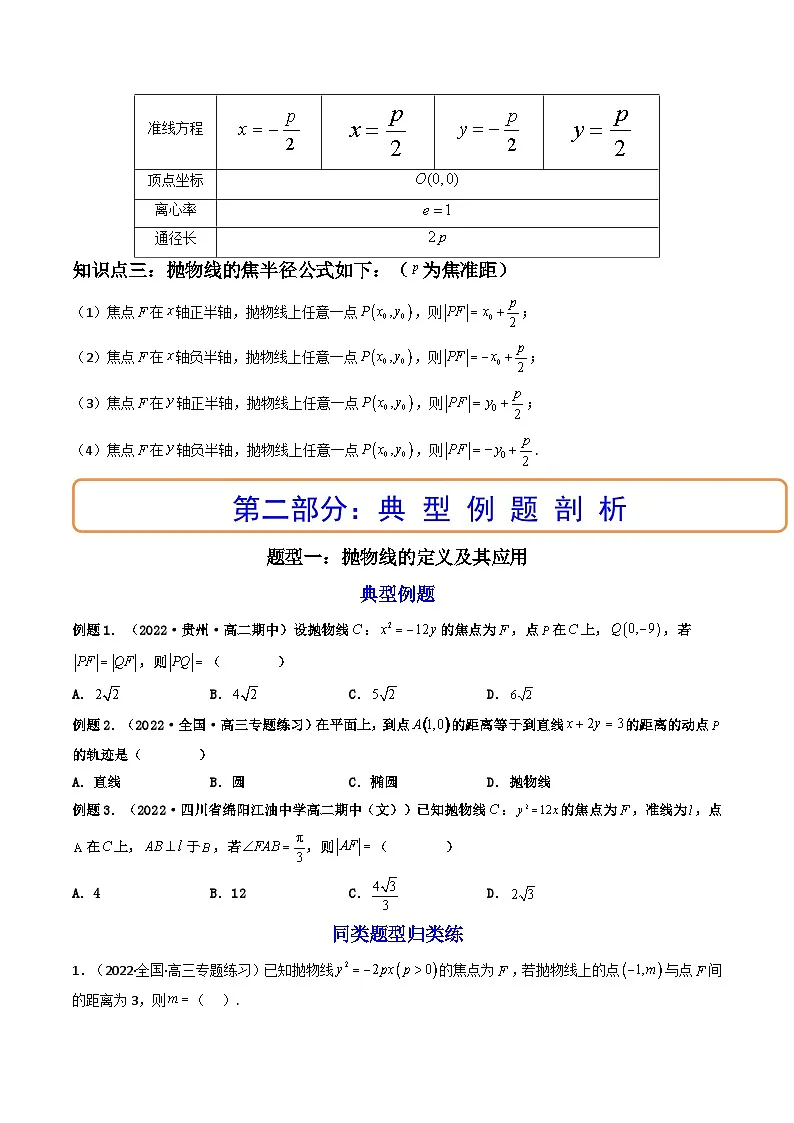 (艺考基础)新高考数学一轮复习精讲精练第07讲 抛物线 (高频考点,精讲)(原卷版)第2页