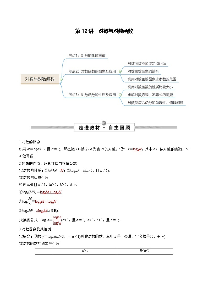 新高考数学一轮复习考点探究与题型突破训练第12讲 对数与对数函数(解析版)第1页