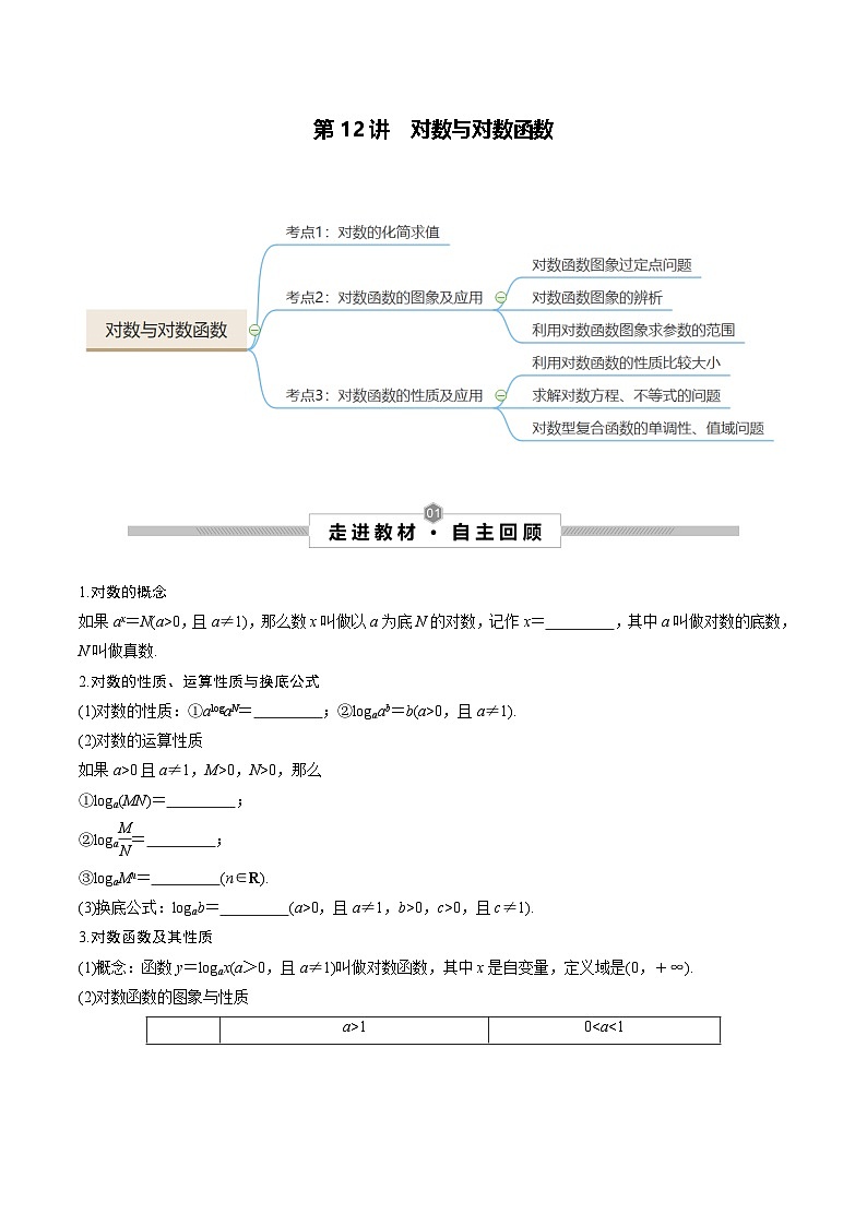 新高考数学一轮复习考点探究与题型突破训练第12讲 对数与对数函数(原卷版)第1页