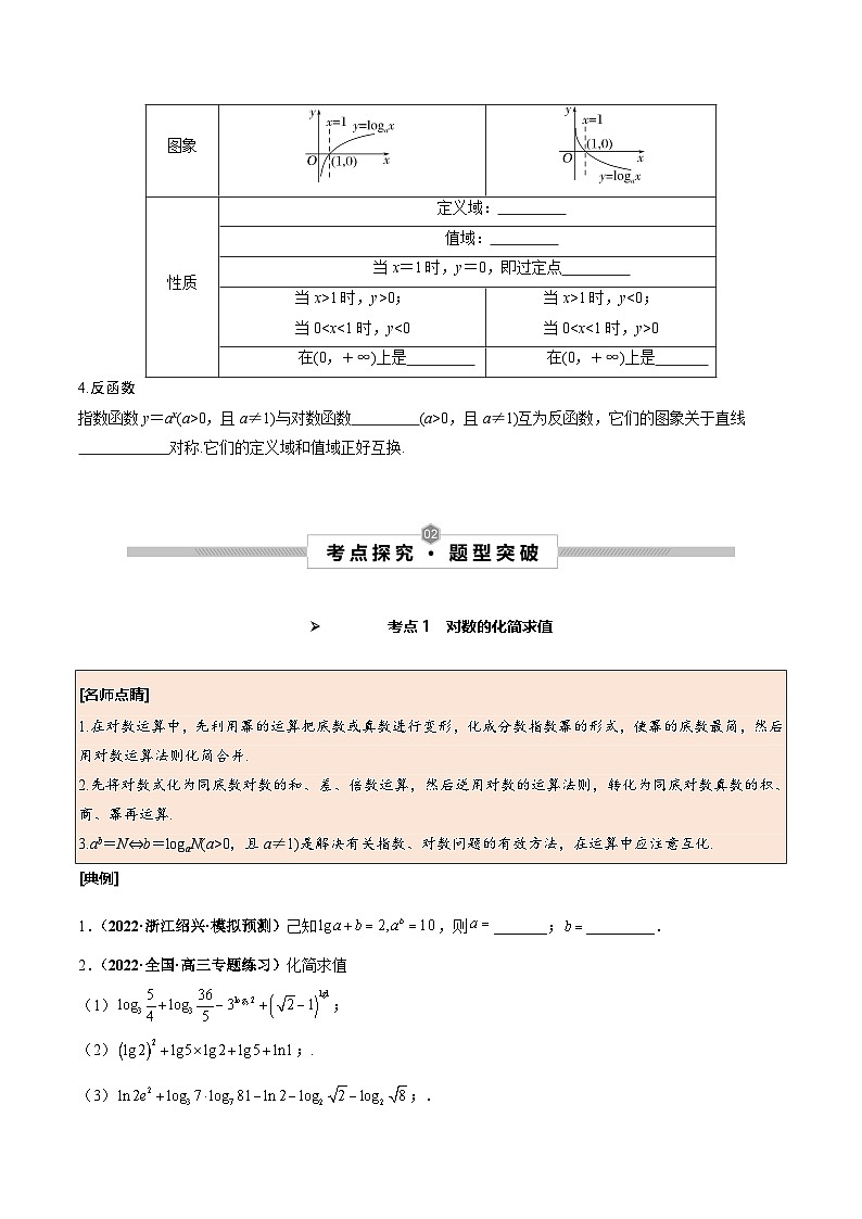 新高考数学一轮复习考点探究与题型突破训练第12讲 对数与对数函数(原卷版)第2页
