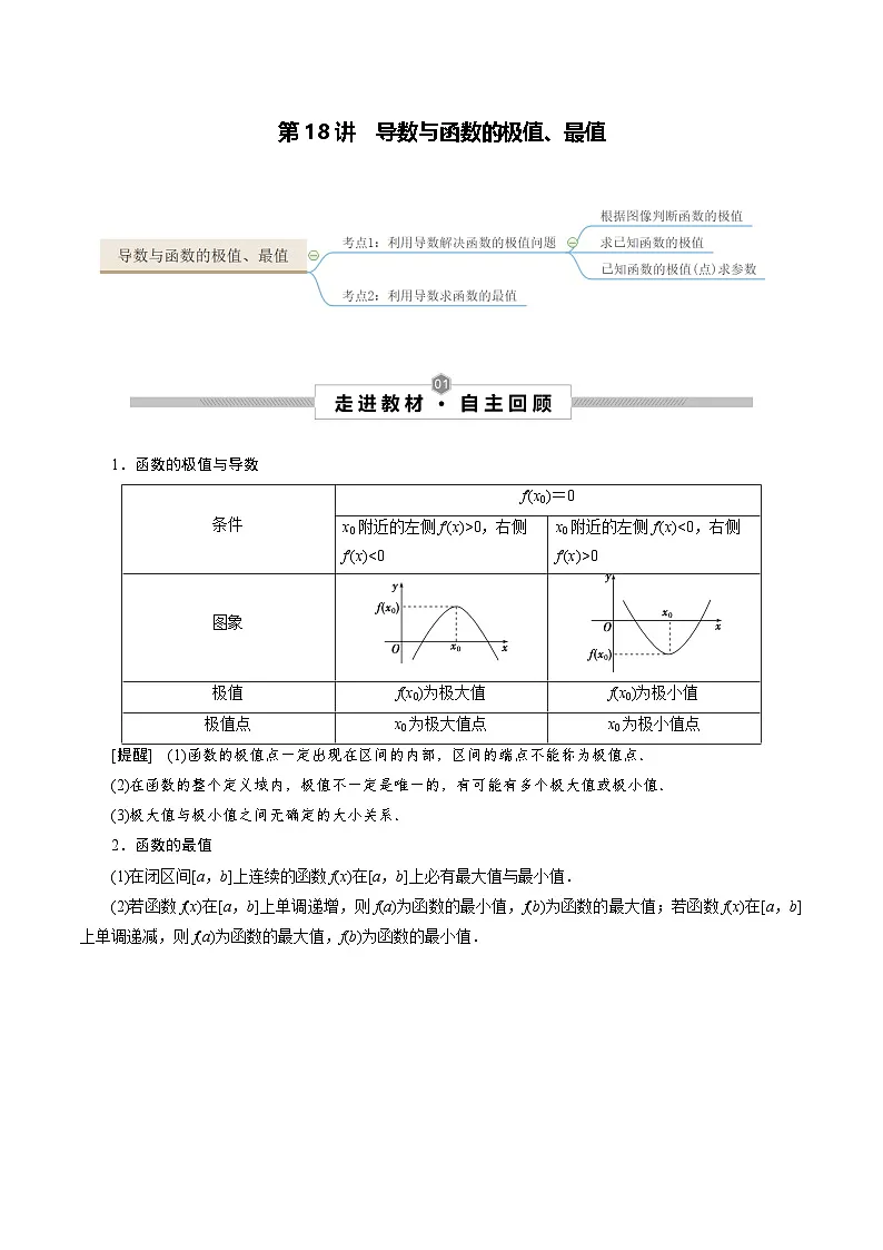 新高考数学一轮复习考点探究与题型突破训练第18讲 导数与函数的极值、最值(原卷版)第1页