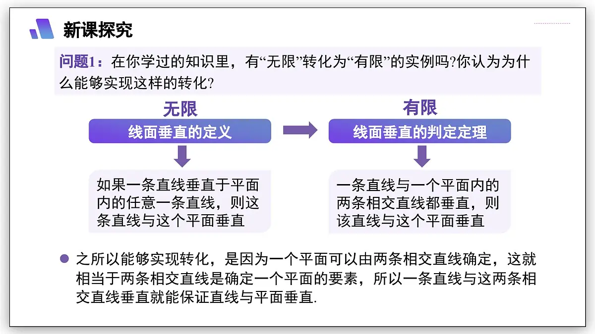 4.4 数学归纳法 - 高二数学 同步教学课件(人教A版2019 选择性必修第二册)第7页