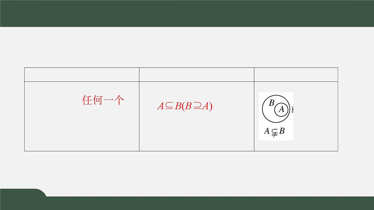 1.1.2集合的基本关系(课件)-2021-2022学年高一数学同步精品课件(北师大版2019必修第一册)第3页
