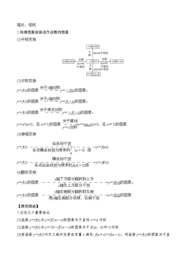 新高考数学一轮复习题型归纳与强化测试专题12 函数的图象(原卷版)第2页