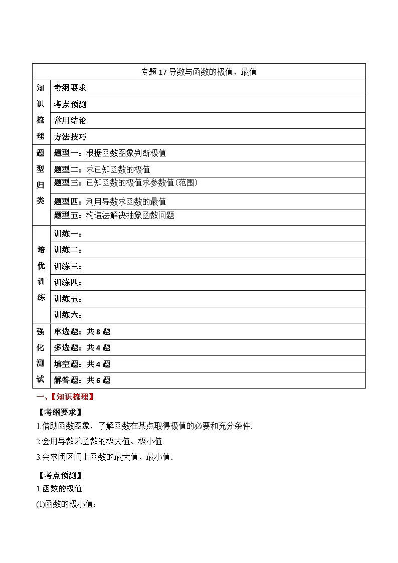 新高考数学一轮复习题型归纳与强化测试专题17 导数与函数的极值、最值(原卷版)第1页