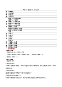 新高考数学一轮复习题型归纳与强化测试专题65 随机抽样、统计图表（2份，原卷版+解析版）