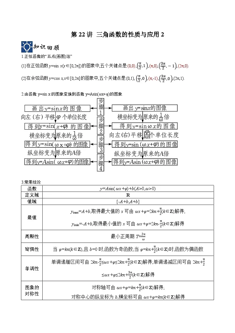 新高考数学一轮复习考点分类提升 第22讲 三角函数的性质与应用2(讲义)(解析版)第1页