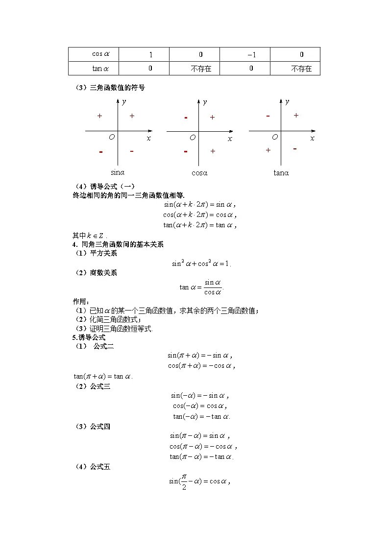 高考数学2025 三角函数公式 专项训练20(word版)第2页