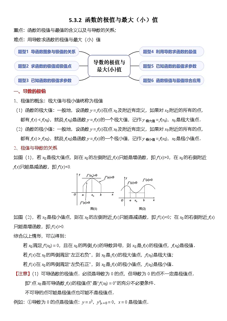 人教A版高中数学(选择性必修第二册)题型分类归纳讲与练5.3.2 函数的极值与最大(小)值(6大题型)精讲(原卷版)第1页