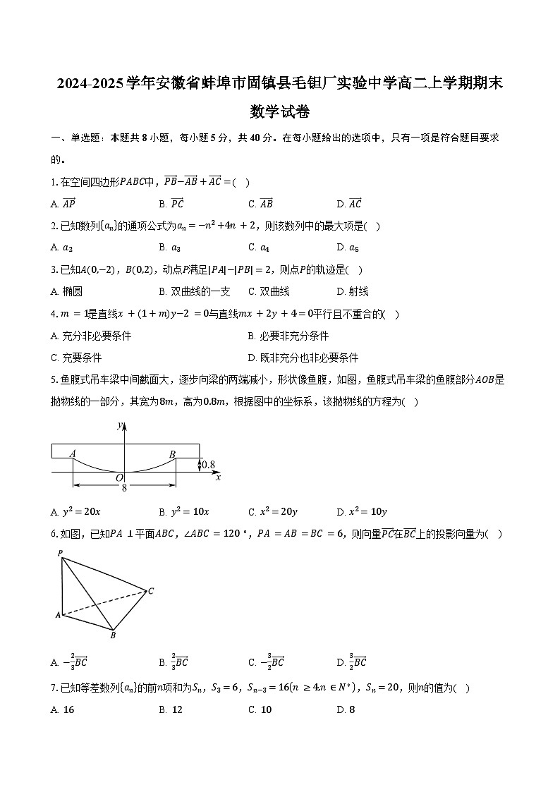 2024-2025学年安徽省蚌埠市固镇县毛钽厂实验中学高二上学期1月期末考试数学试卷(含答案)第1页