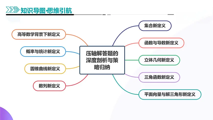 新定义题型02 压轴解答题的深度剖析与策略归纳(9大题型)(课件)-2025年高考数学二轮复习专题讲练(新高考通用)第5页