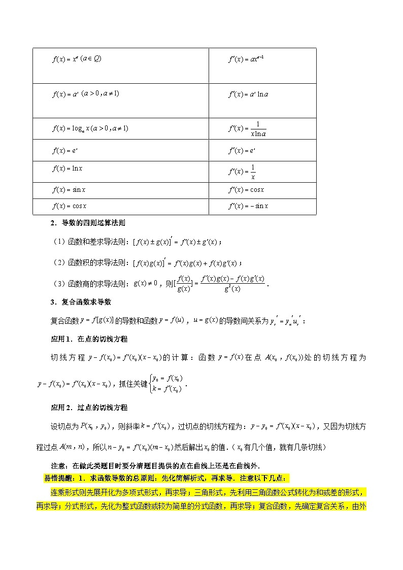 新高考数学二轮复习易错题训练专题04 导数及其应用(4大易错点分析+解题模板+举一反三+易错题通关)(解析版)第2页