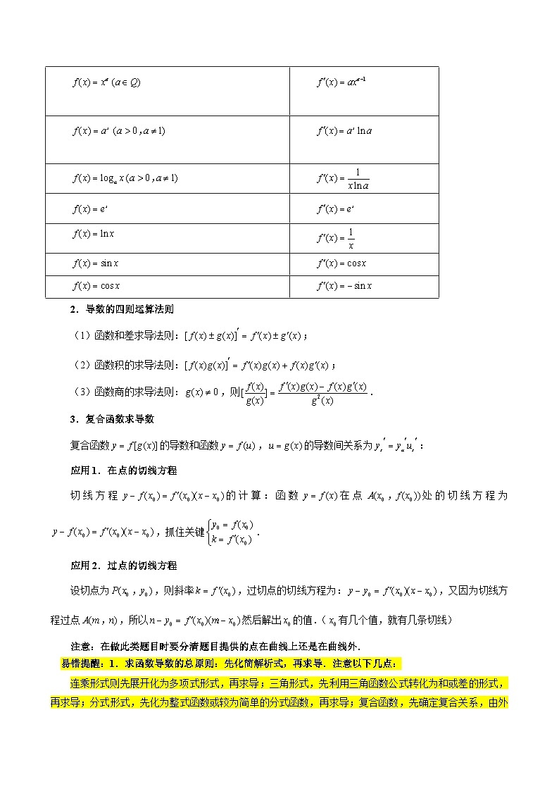 新高考数学二轮复习易错题训练专题04 导数及其应用(4大易错点分析+解题模板+举一反三+易错题通关)(原卷版)第2页