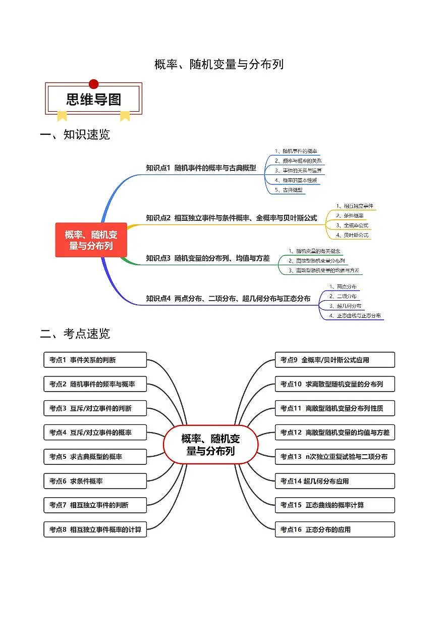 2024年高考数学一轮知识点复习—概率、随机变量与分布列(解析版)第1页