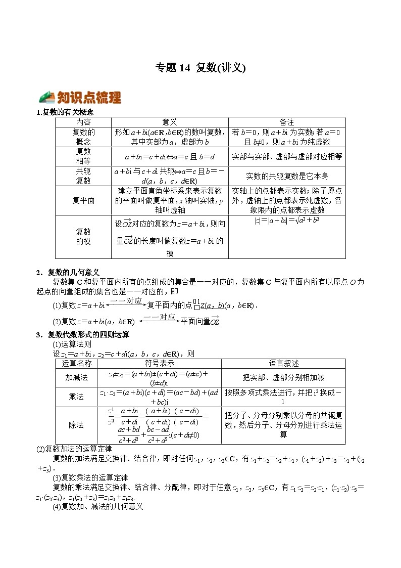 (上海专用)新高考数学一轮复习讲练测专题14 复数(讲义)(解析版)第1页