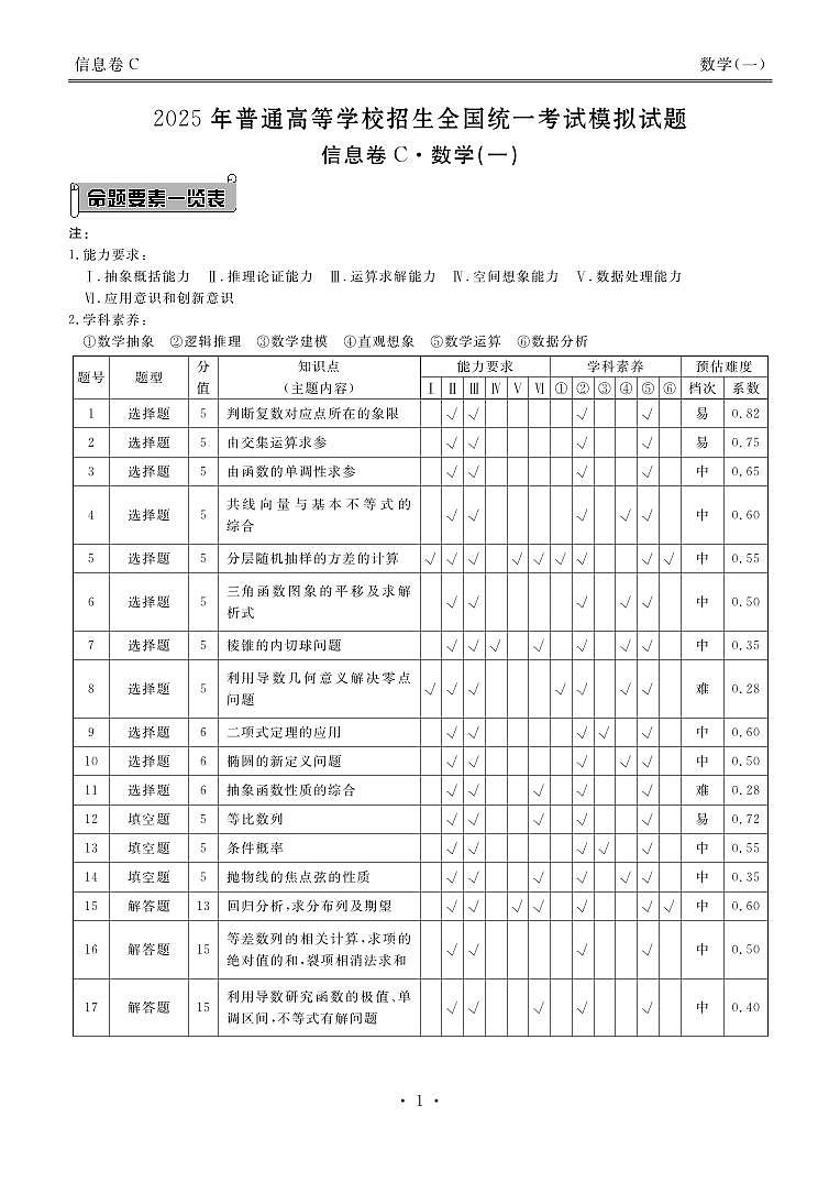 衡水金卷 信息卷6套 数学答案第1页