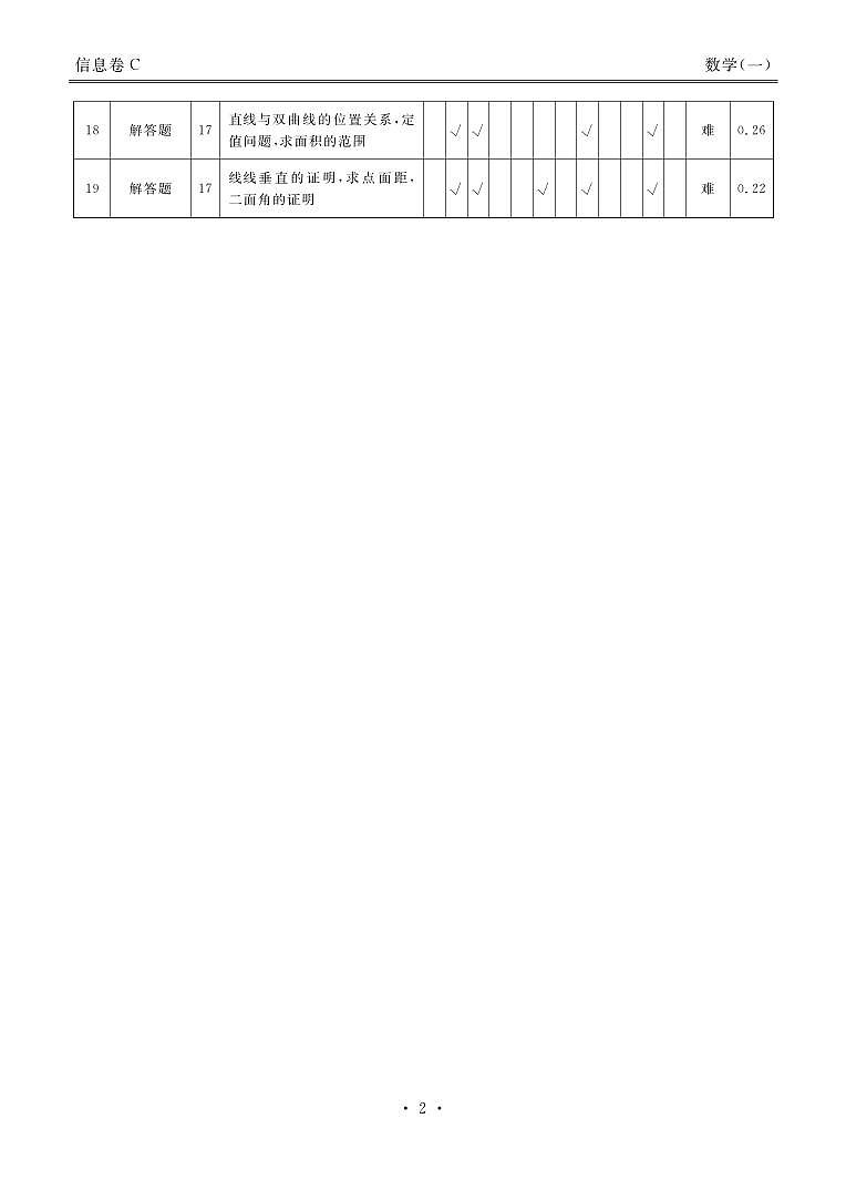 衡水金卷 信息卷6套 数学答案第2页