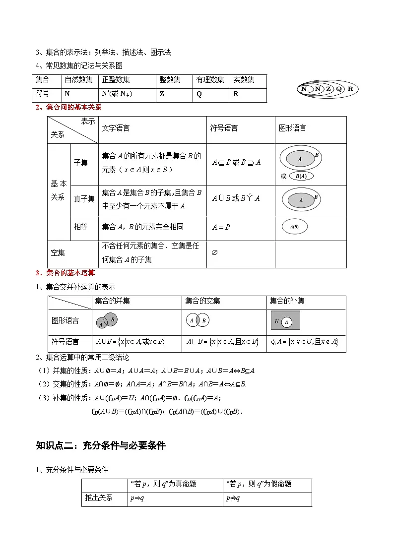 高考必记核心知识点归纳(干货必备)-2025年高考数学冲刺抢押秘籍专题讲练(新高考通用)第2页