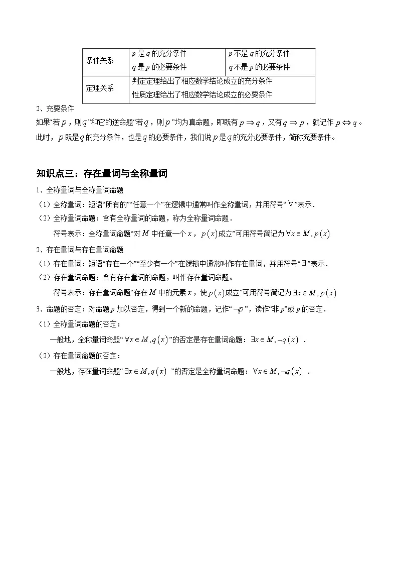 高考必记核心知识点归纳(干货必备)-2025年高考数学冲刺抢押秘籍专题讲练(新高考通用)第3页