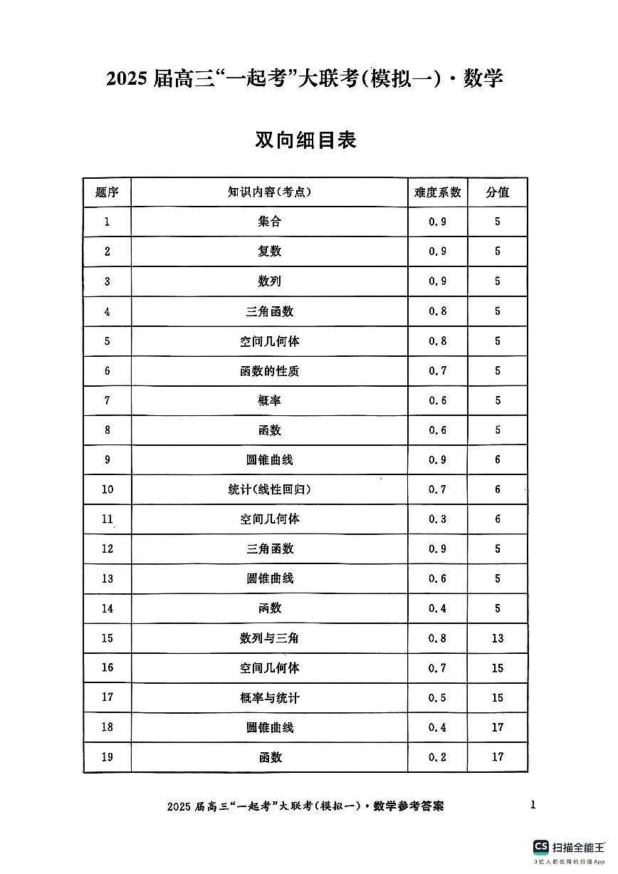 数学答案第1页