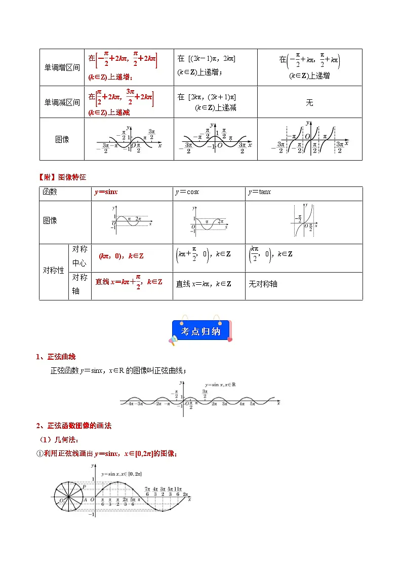 专题01 正弦函数的图像与性质(原卷版)(考点解读 考点归纳 10类题型)第2页