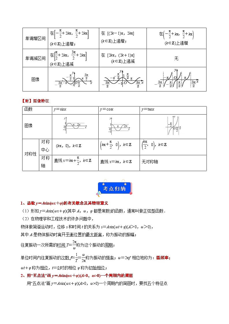 专题03 函数y=Asin(ωx+φ)的图像(原卷版)(考点解读 考点归纳)第2页