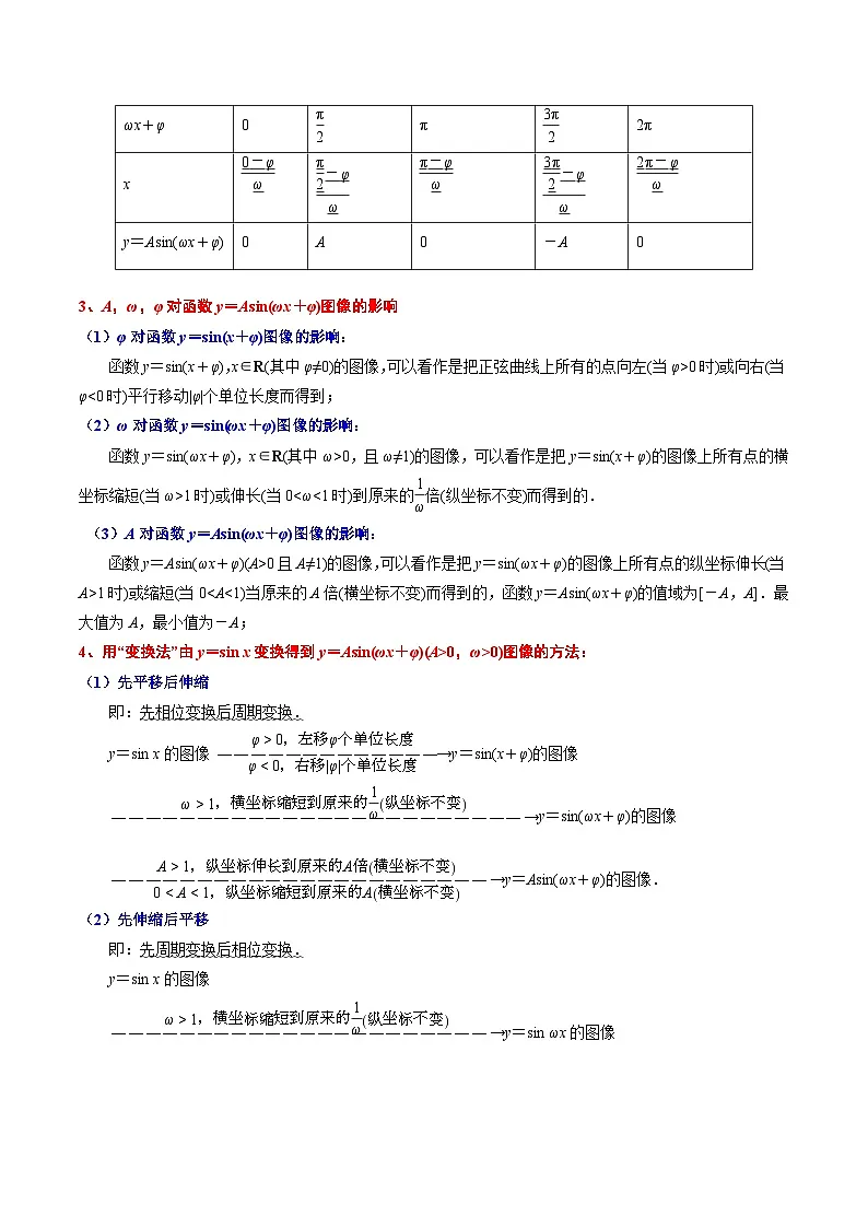 专题03 函数y=Asin(ωx+φ)的图像(原卷版)(考点解读 考点归纳)第3页