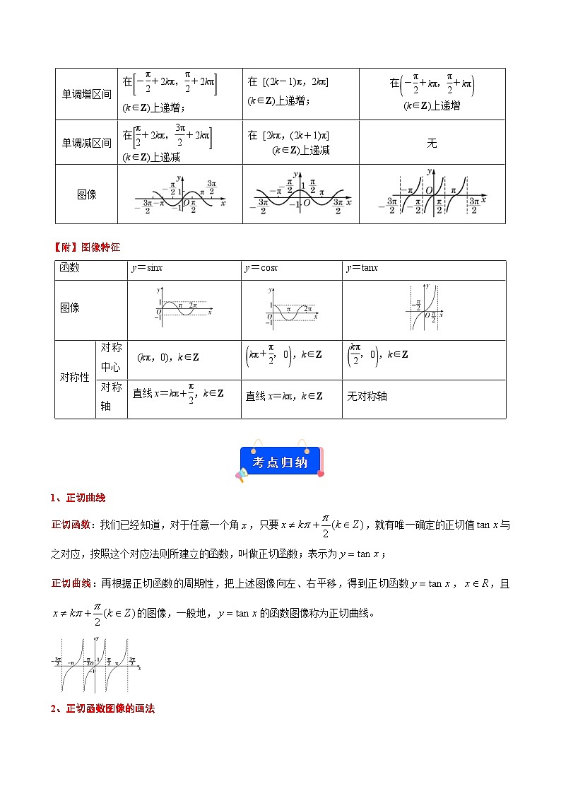 专题04 正切函数的图像与性质(解析版)第2页