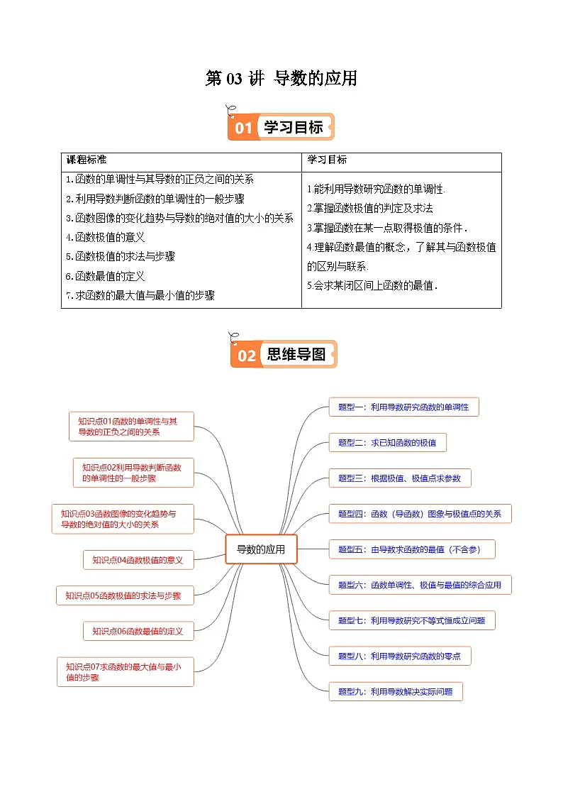 第03讲 导数的应用(7大知识点+9大必考题型+强化训练)(原卷版)第1页