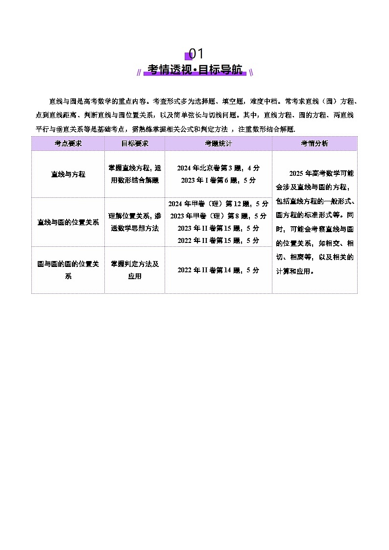 2025年高考数学二轮复习(新高考通用)专题16直线与圆几何问题题型深度剖析与总结(讲义)(学生版)第2页