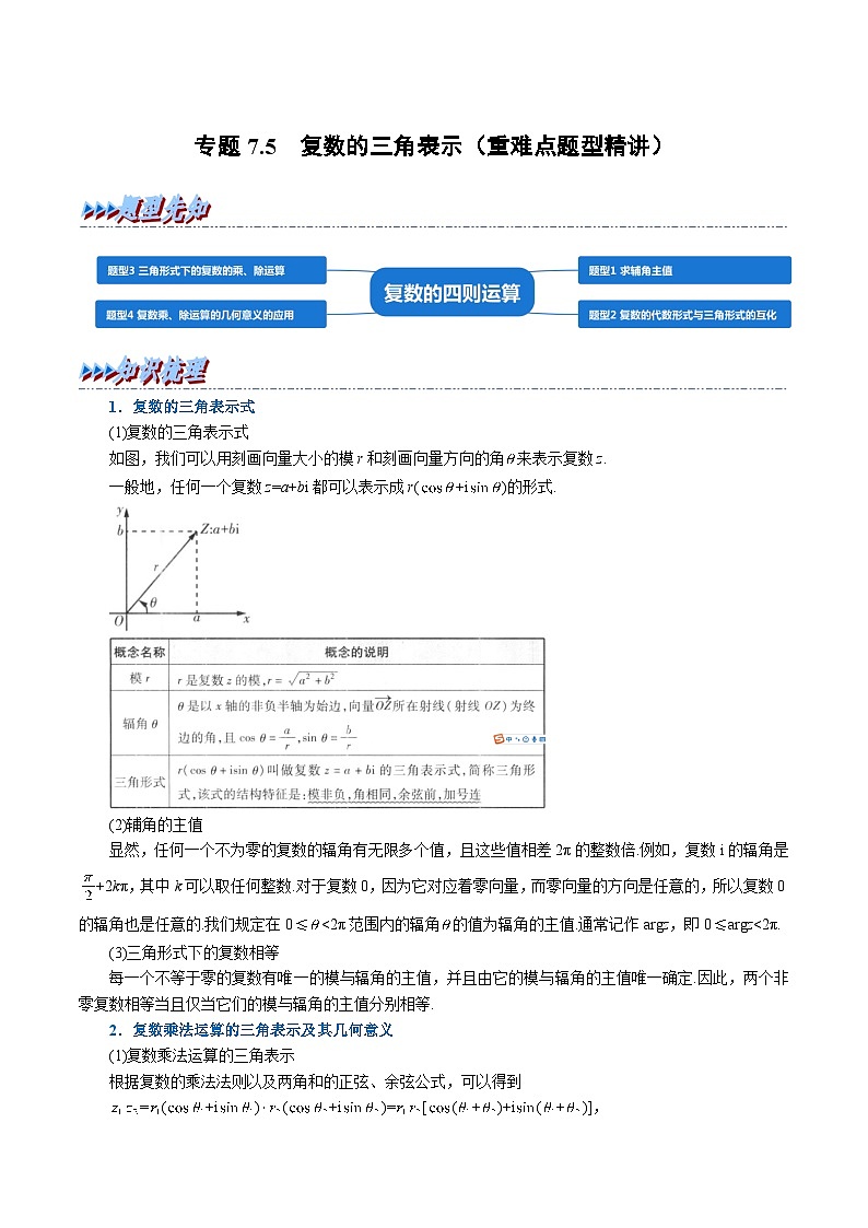 高考数学第二轮复习专题练习 专题7.5 复数的三角表示(重难点题型精讲)(教师版)第1页