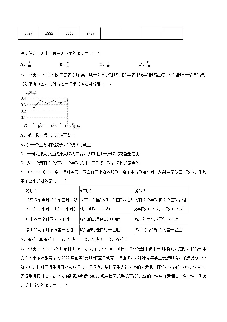 高考数学第二轮复习专题练习 专题10.6 频率与概率(重难点题型检测)(学生版)第2页