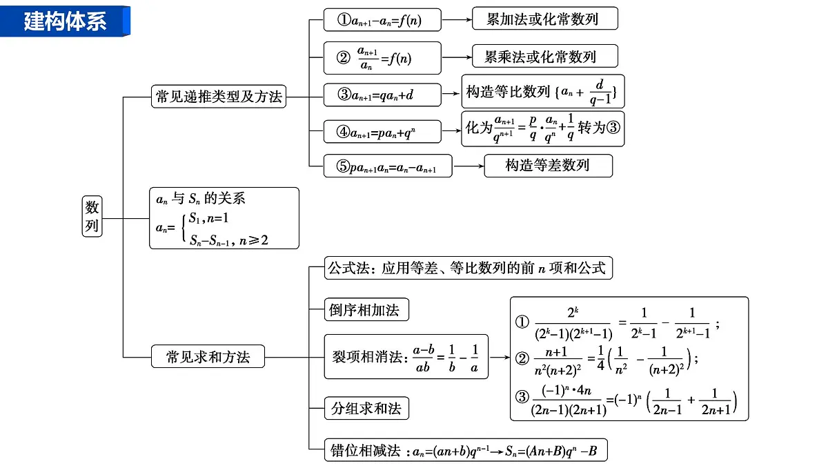 1 第一讲 等差数列、等比数列第3页