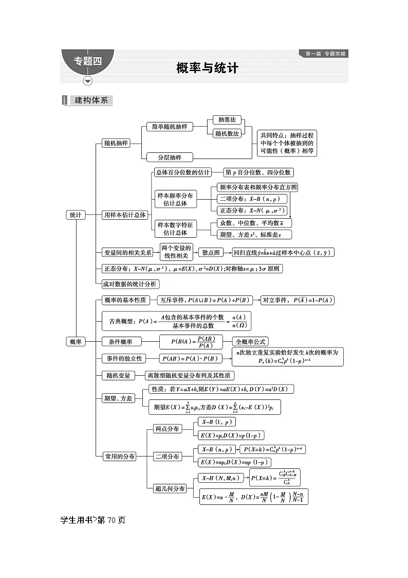 1 第一讲 概率、随机变量及其分布第1页