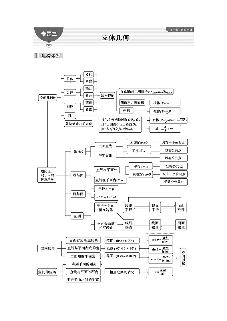 1 第一讲 空间几何体的表面积与体积第1页