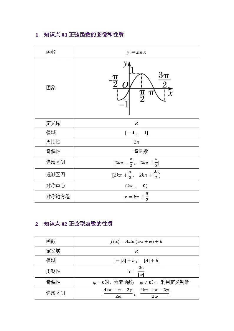 4.7正弦函数的图像与性质(讲义)(解析版)第2页